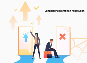 Langkah Pengambilan Keputusan