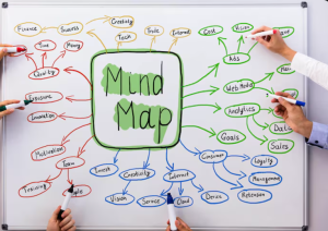 Struktur Peta Pikiran
