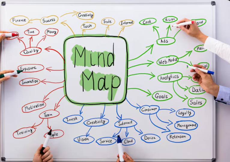 Struktur Peta Pikiran